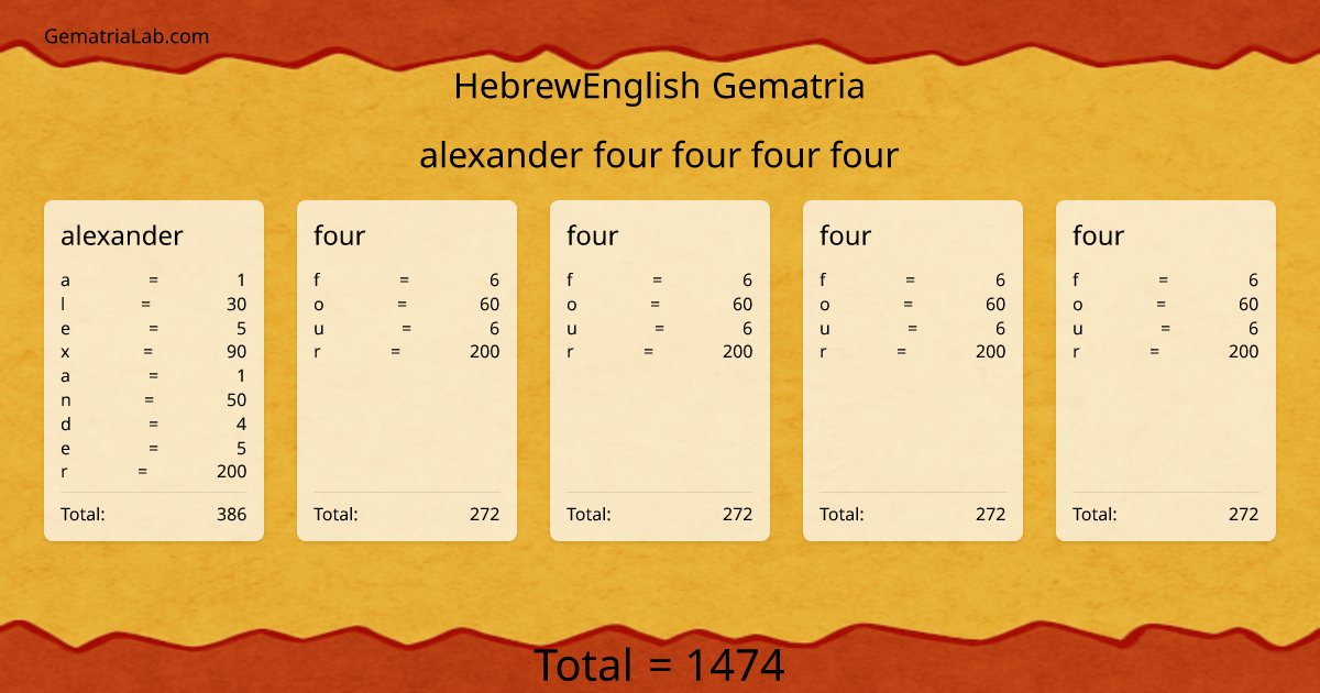 alexander four four four four in hebrewEnglish Gematria